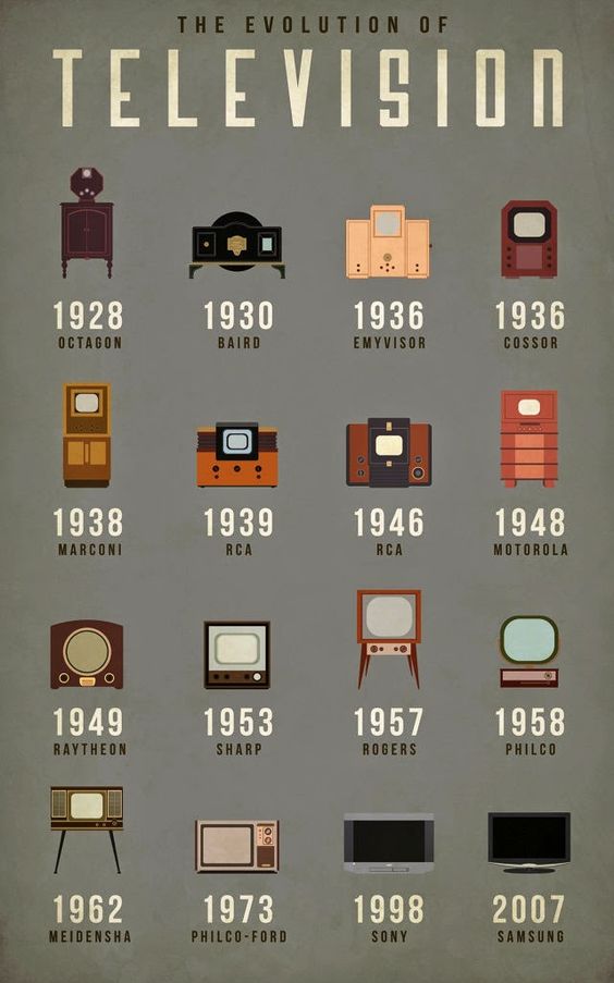 evolution television